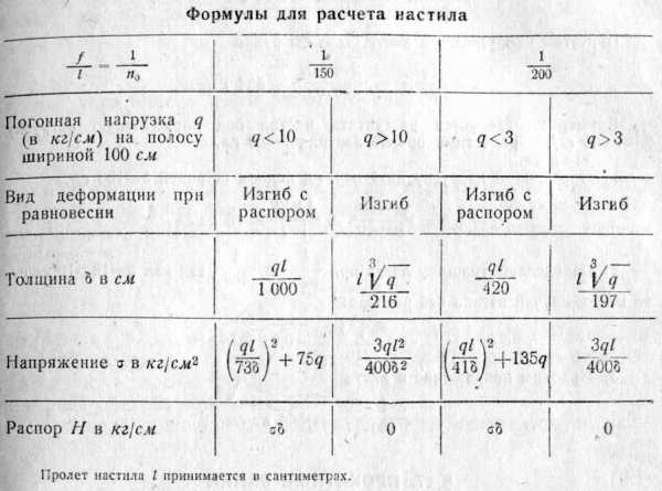 
			Деревянный пол по балкам		