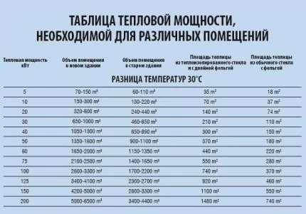 Дизельная тепловая пушка прямого и непрямого нагрева: устройство, принцип работы + обзор производителей