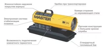 Дизельная тепловая пушка прямого и непрямого нагрева: устройство, принцип работы + обзор производителей