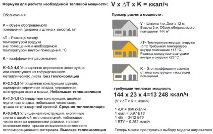 Дизельная тепловая пушка прямого и непрямого нагрева: устройство, принцип работы + обзор производителей