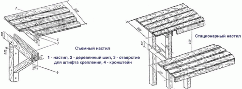 Доска для полка в баню
Доска для полка в баню
