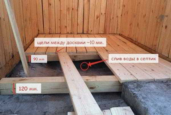 
			Доска половая для бани		