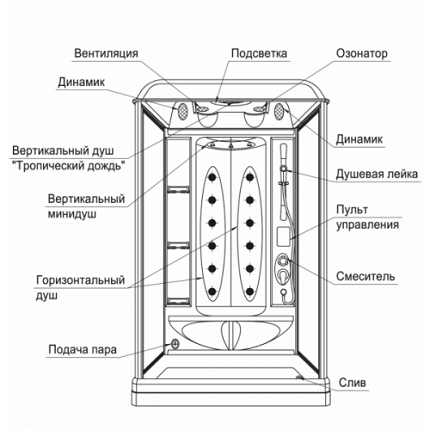 Душевая кабина с сауной: как правильно выбрать + обзор лучших производителей