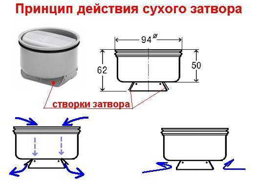 Душевой трап &ndash; важный элемент при обустройстве душевой кабинки