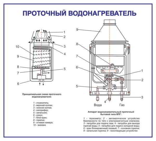 Газовая колонка автомат: какую лучше выбрать для квартиры