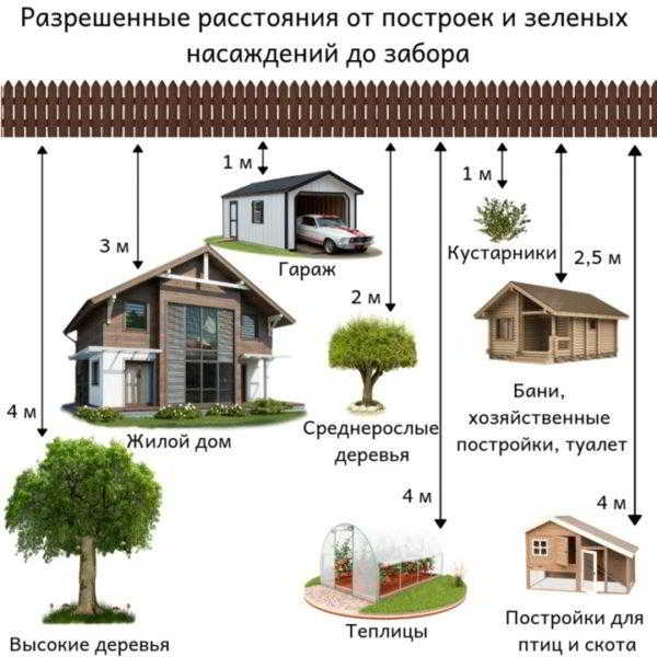 Идеи для дачи и сада, огорода: ландшафт и ландшафтное оформление прудом, грядками, цветами своими руками