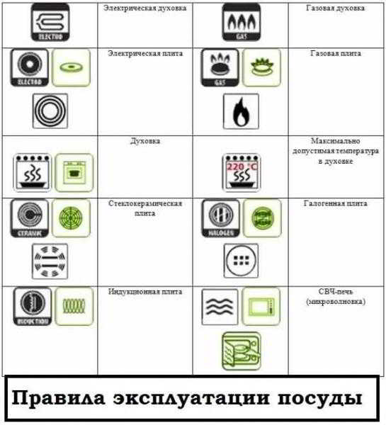 Индукционная посуда: какая посуда подходит для индукционных плит Индукционная посуда: какая посуда подходит для индукционных плит