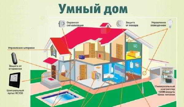 Интеллектуальная система освещения как часть Умного дома