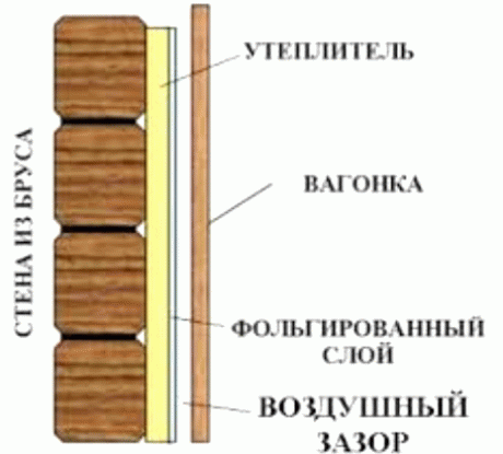 
			Как обшить баню изнутри		