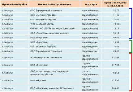 Как платить за воду по счетчику: специфика расчета расхода воды + разбор способов оплаты