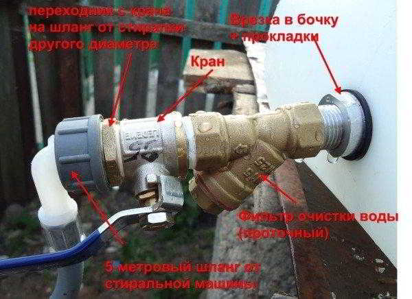 Как подключить автомойку к водопроводу &ndash; несколько полезных советов