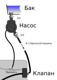 Как подключить машинку-автомат к водопроводу и сливу