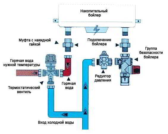 Как подключить водонагреватель к водопроводу – обзор вариантов Как подключить водонагреватель к водопроводу – обзор вариантов