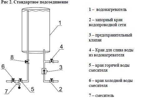 Как подключить водонагреватель к водопроводу – обзор вариантов Как подключить водонагреватель к водопроводу – обзор вариантов