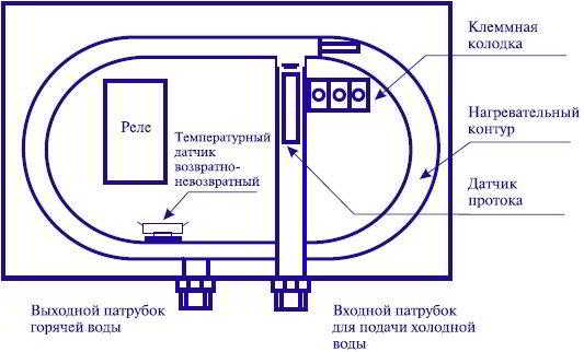 Как подключить водонагреватель к водопроводу – обзор вариантов Как подключить водонагреватель к водопроводу – обзор вариантов