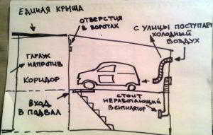 Как правильно сделать вентиляцию в теплом гараже?