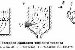 Как правильно топить печь углем
Как правильно топить печь углем