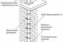 
			Как правильно топить печь углем		