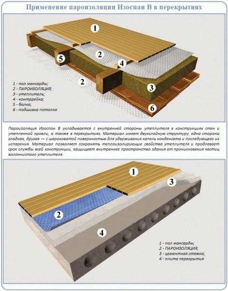 
			Как правильно уложить пароизоляцию на потолок		