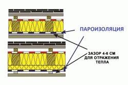 
			Как правильно уложить пароизоляцию на потолок		