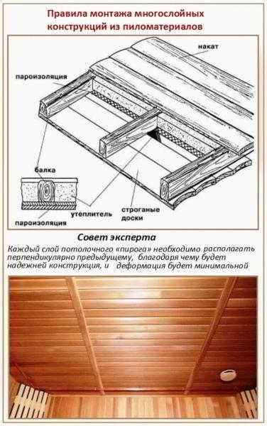 
			Как правильно утеплить потолок в бане		