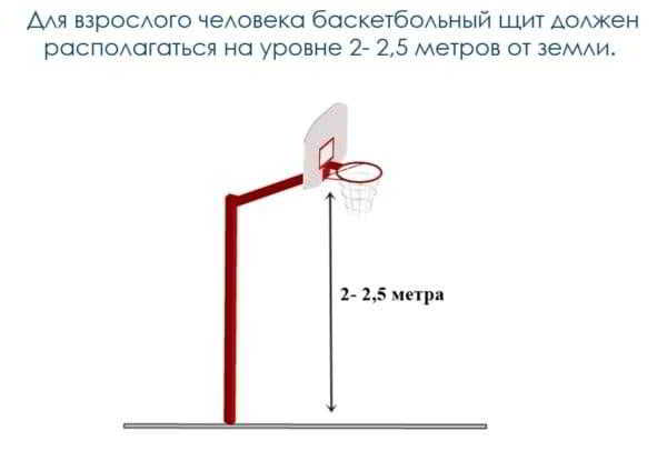 Как сделать баскетбольную площадку на даче своими руками