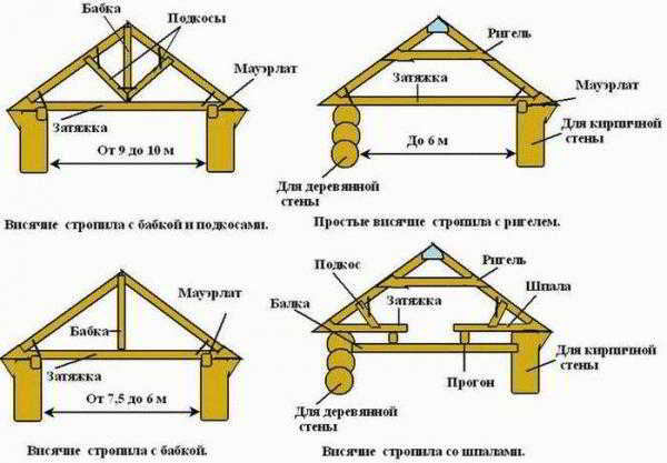 
			Как сделать крышу на бане		