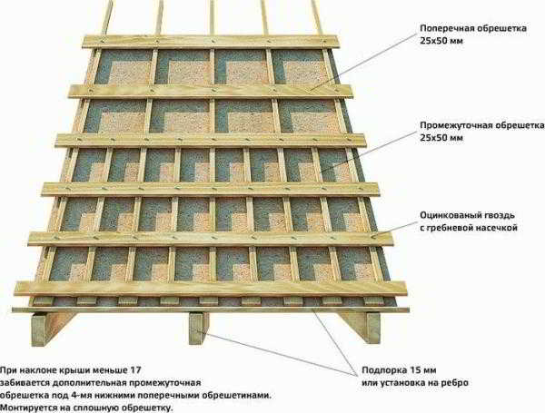 
			Как сделать крышу на бане		