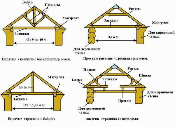 
			Как сделать крышу на бане		