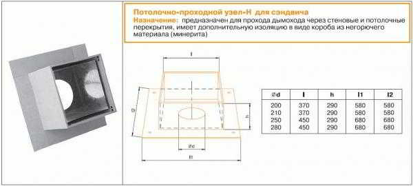 
			Как сделать трубу в бане через потолок		