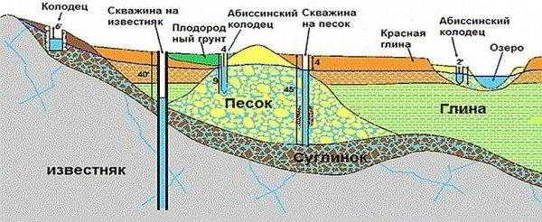 Как сделать водопровод на даче с применением доступных методов: практические советы и рекомендации