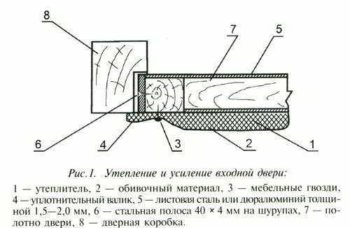 
			Как утеплить дверь в бане своими руками		