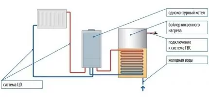 Как выбрать двухконтурный напольный газовый котел: на что смотреть перед покупкой?