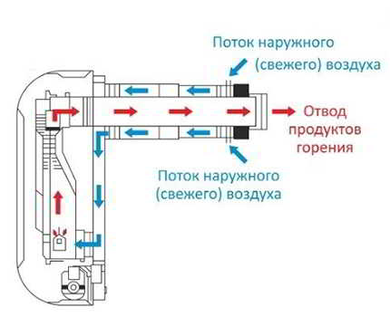 Как выбрать двухконтурный напольный газовый котел: на что смотреть перед покупкой?