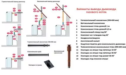 Как выбрать двухконтурный напольный газовый котел: на что смотреть перед покупкой? Как выбрать двухконтурный напольный газовый котел: на что смотреть перед покупкой?