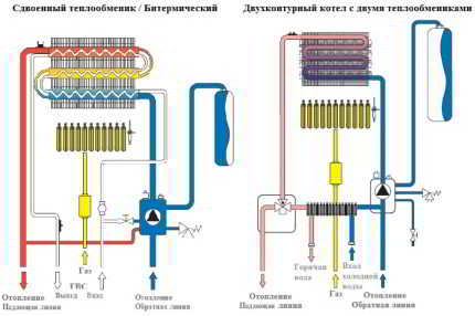 Как выбрать двухконтурный напольный газовый котел: на что смотреть перед покупкой? Как выбрать двухконтурный напольный газовый котел: на что смотреть перед покупкой?