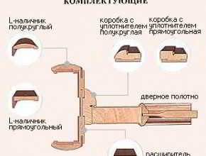 Как выбрать межкомнатные двери в квартиру? Советы