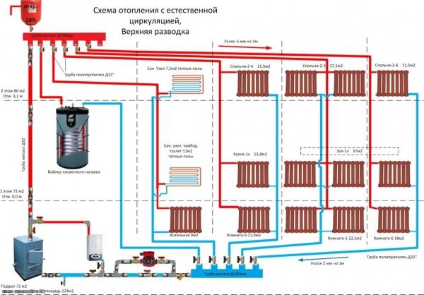 Как выбрать систему отопления дома