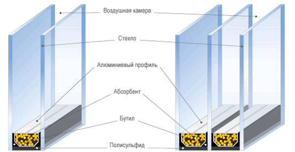 Как выбрать стеклопакет для окон: советы профессионалов