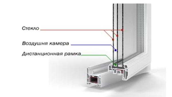 Как выбрать стеклопакет для окон: советы профессионалов