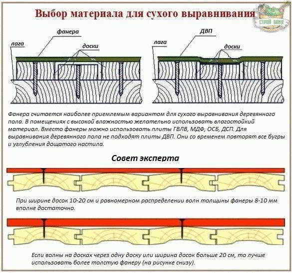 
			Как выровнять деревянный пол не срывая доски		