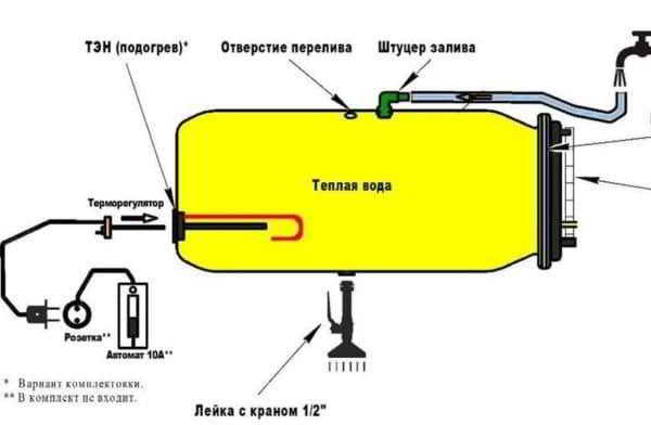 Какие бочки с подогревом используются для дачного душа