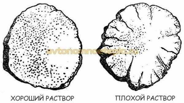 
			Какой раствор лучше для кладки печи		