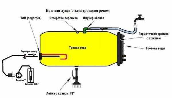 Какой выбрать бак с подогревом для дачного душа?