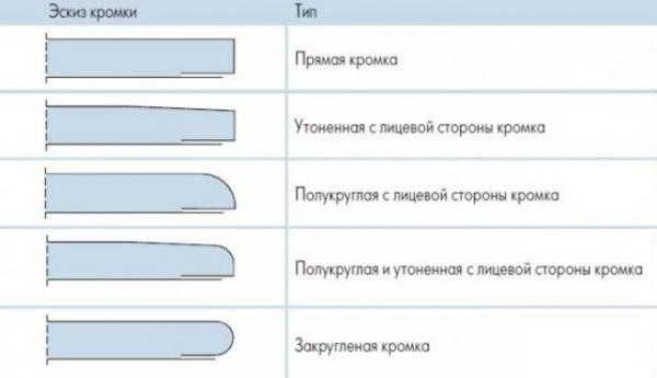 Каковы стандартные размеры и типы гипсокартонных листов?