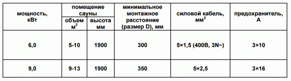 
			Камины для сауны электрические		