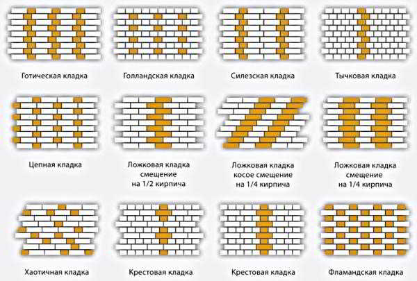 Кладка фасада кирпича, характеристики изделий и необходимые инструменты