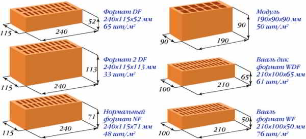 Кладка фасада кирпича, характеристики изделий и необходимые инструменты