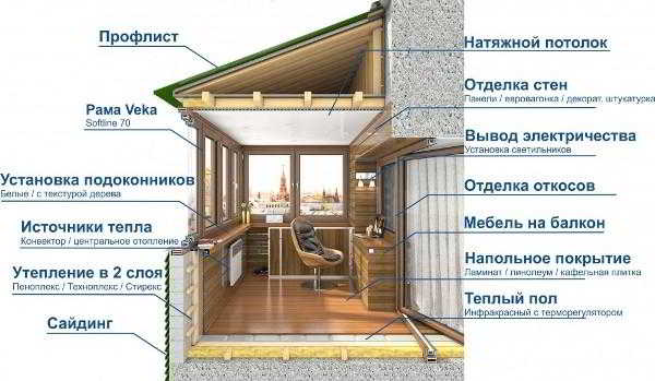 Классические ошибки при утеплении балкона