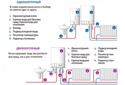 Котлы отопления на жидком топливе: устройство, виды, обзор популярных моделей